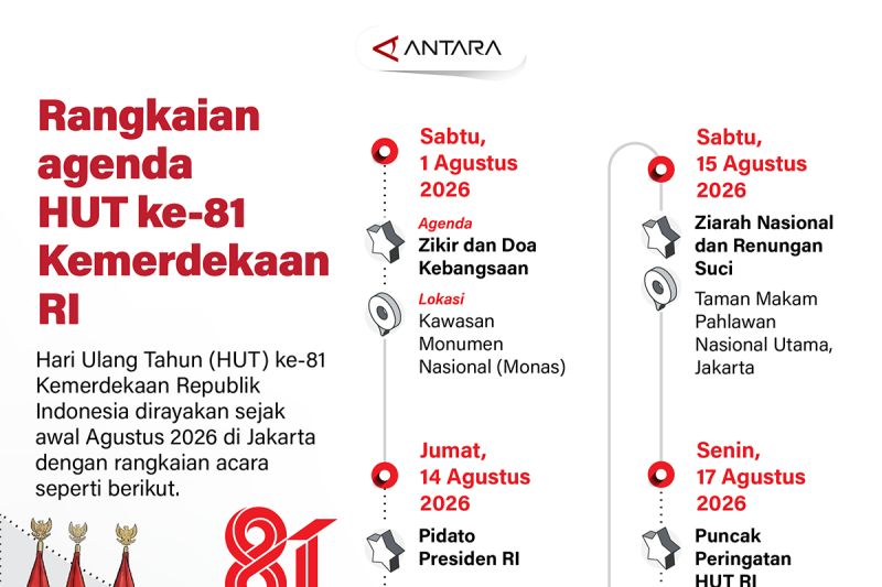 Antara
