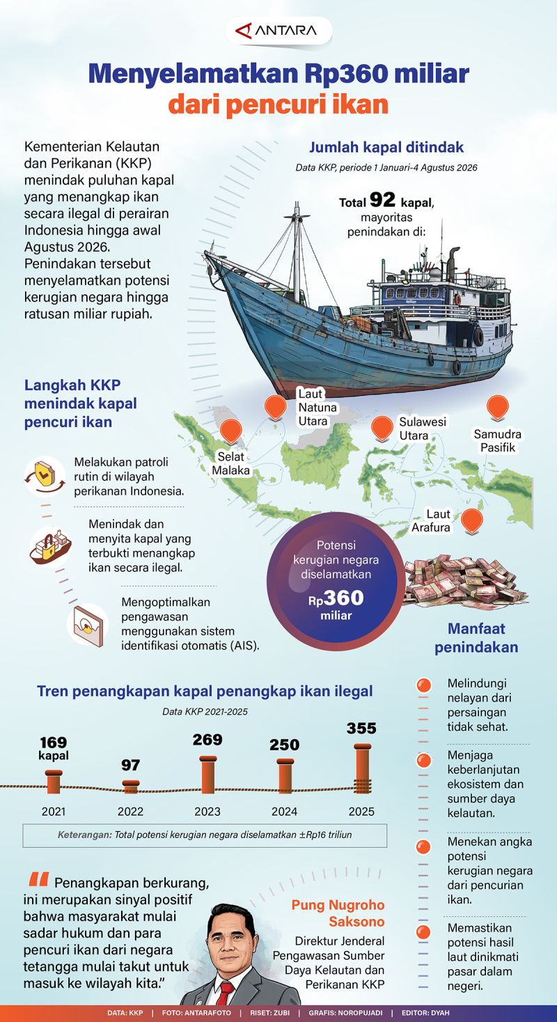 Antara
