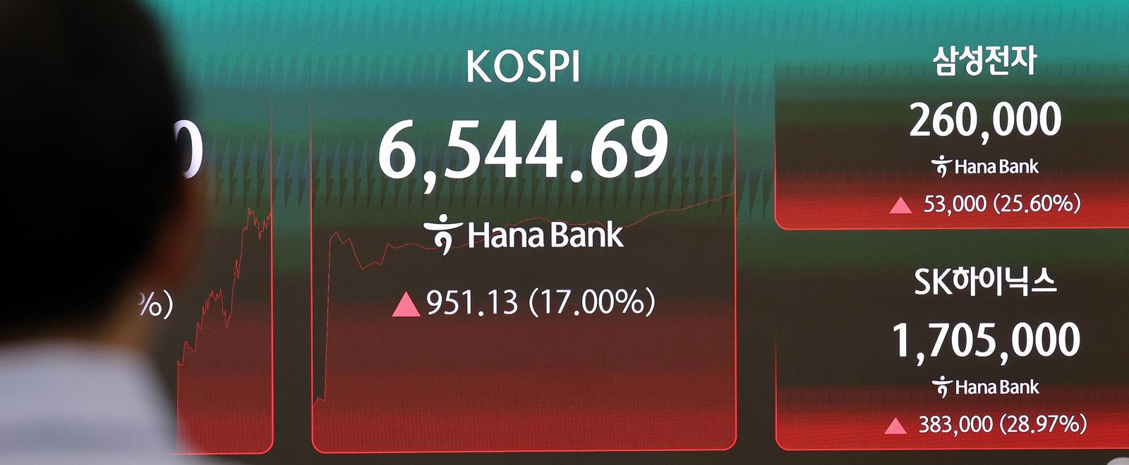 KOSPI surges over 10%, up to 17%... Samsung Electronics and SK Hynix up around 20%