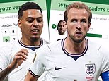 Daily Mail