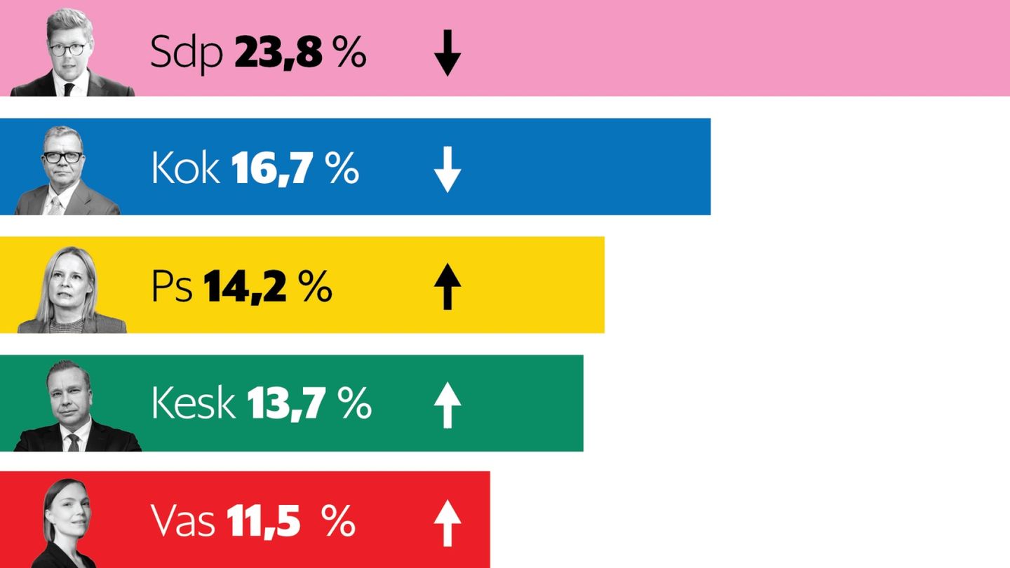Helsingin Sanomat