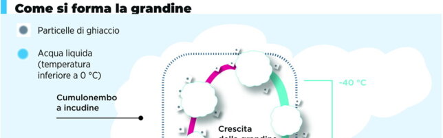 Grandine, how the atmospheric phenomenon is generated