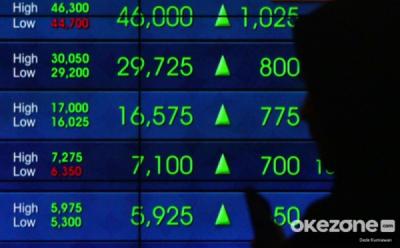 IHSG opened up 10.36 points to 5,934 on Monday.