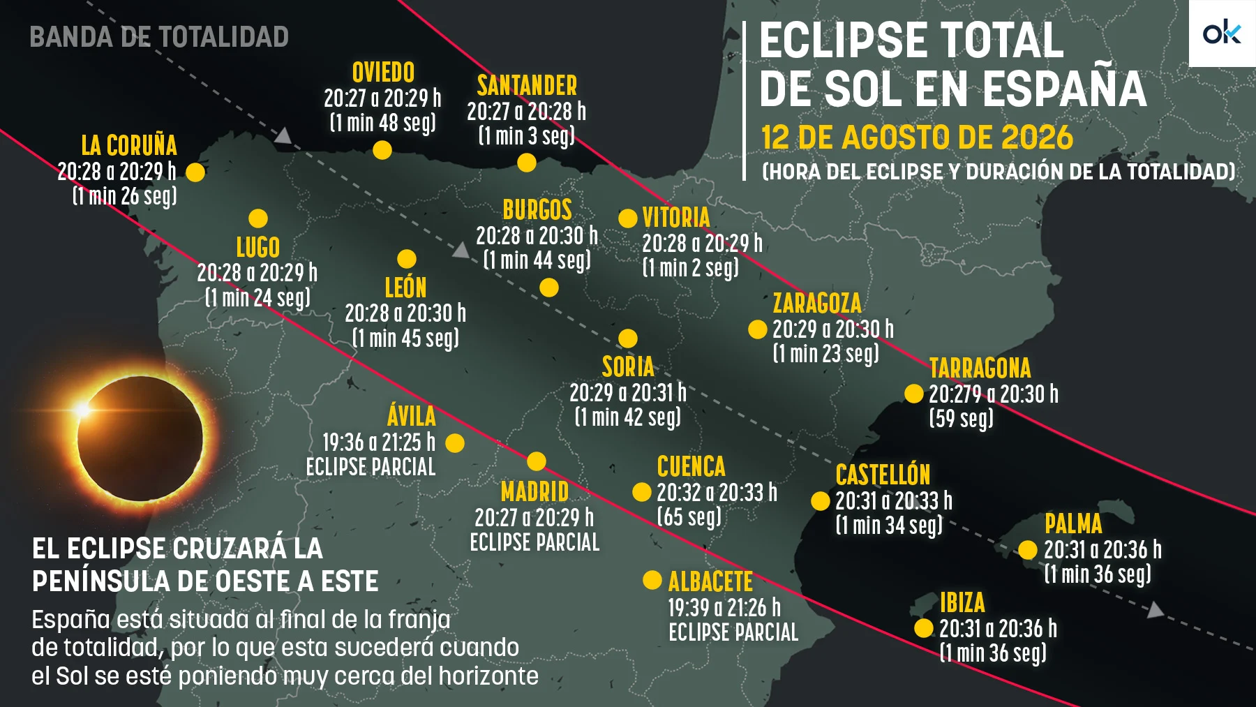 OKDiario