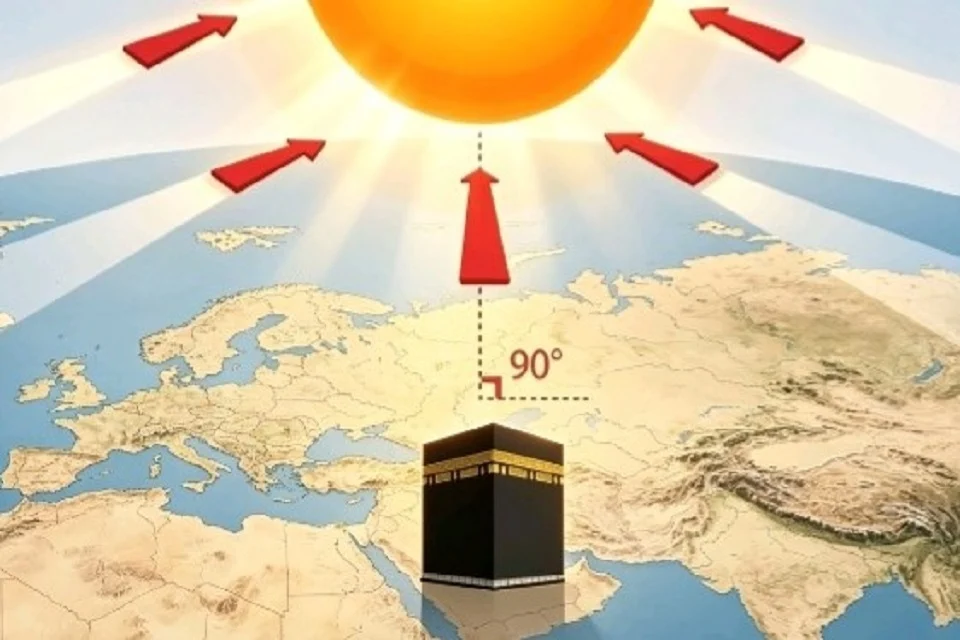 National movement to verify Qibla direction followed at 725 thousand locations