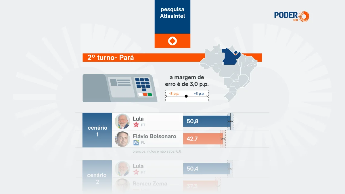 Poder360