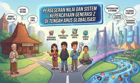 Shifts and Values of Generation Z's Belief System Amid the Flow of Globalization