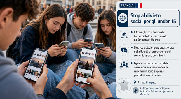 Social prohibited under 15 in France, no of the Constitutional Court. Macron: «We will rewrite the law»