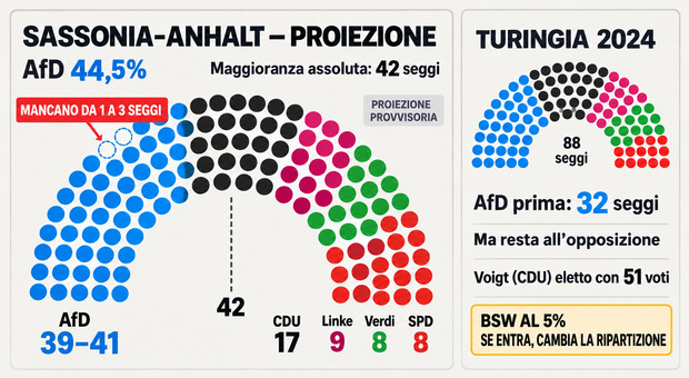 Il Messaggero - Home