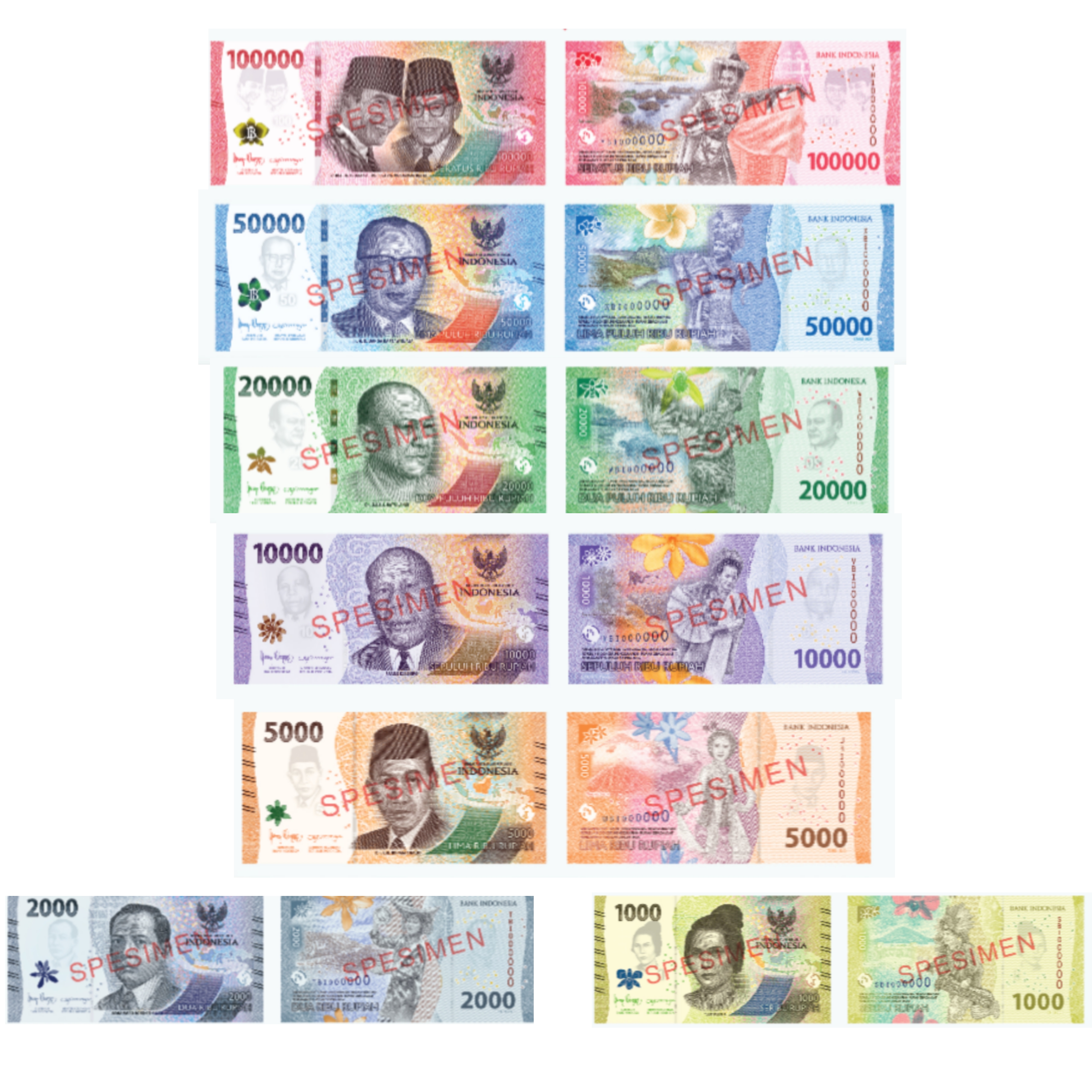 Rupiah weakened to Rp18,090 per US dollar on Monday morning.