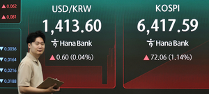 Samsung Electronics rose 4.18% and SK hynix gained 3.02%, leading gains among major tech stocks