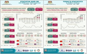 Bernama
