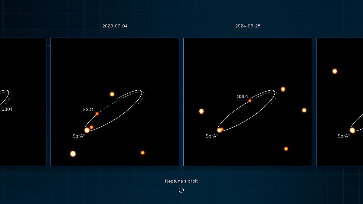 Astronomy: This is the fastest star in the Milky Way